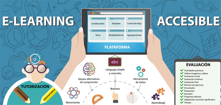 E-learning erabilerraza