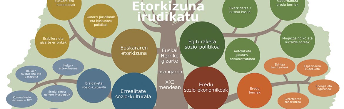 Etorkizuna Irudikatu