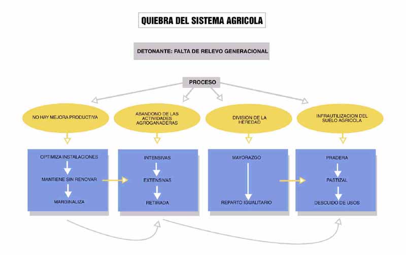 sistema agrícola