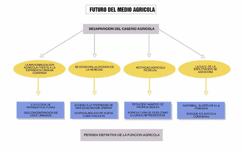 sistema agrícola