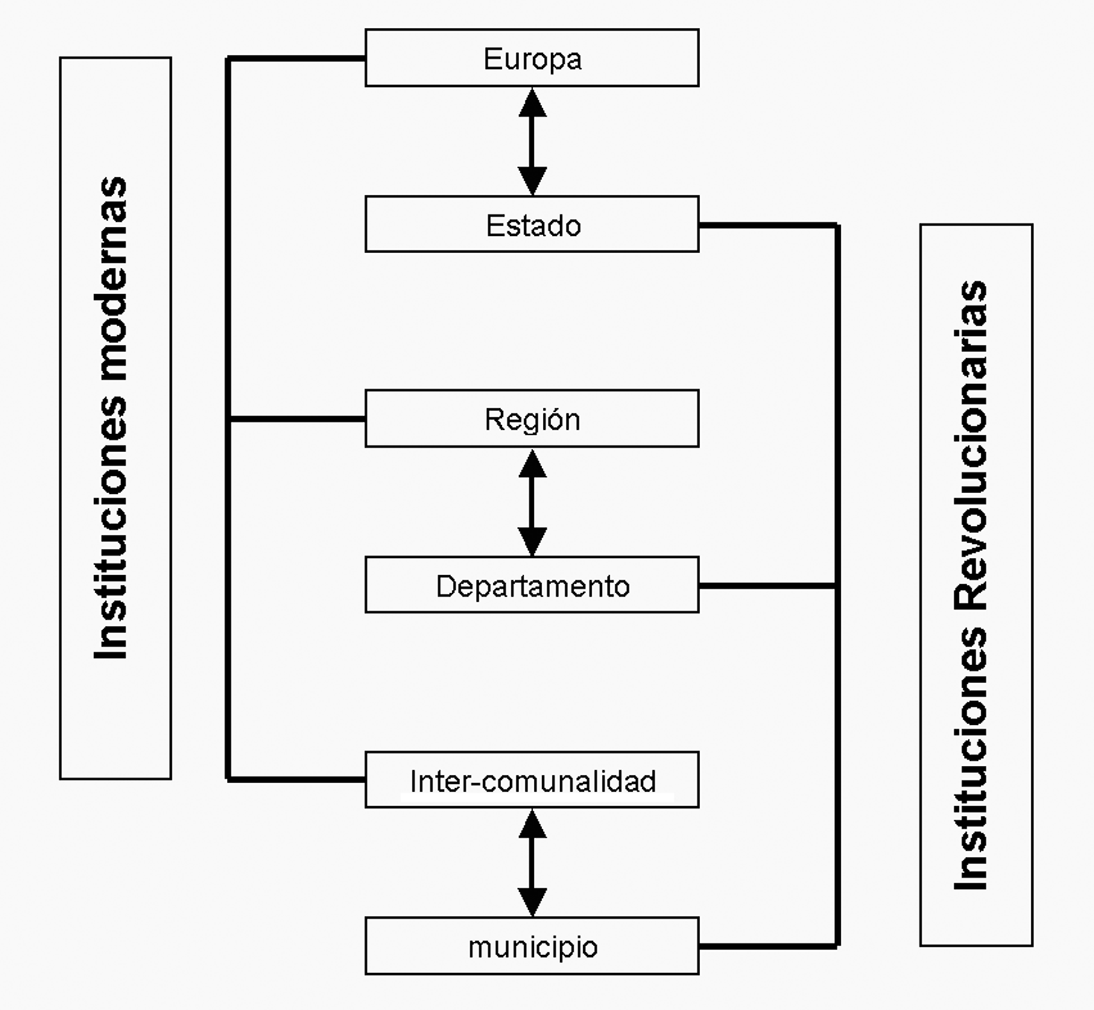 Cuadro del sistema francés