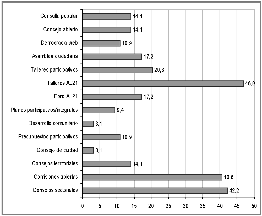 Mecanismos de participación