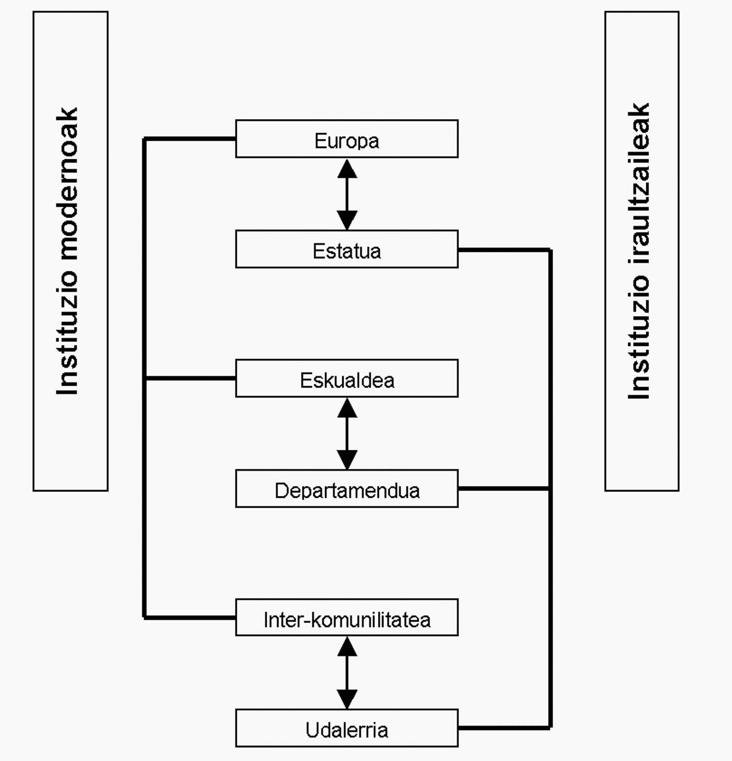 Frantziako sistemaren koadroa