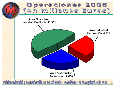 Operaciones 2006