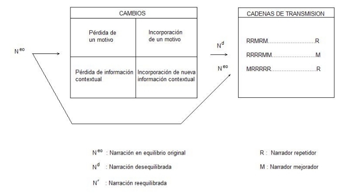 Oralidad