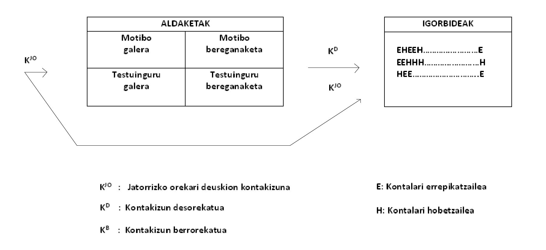 Oralidad