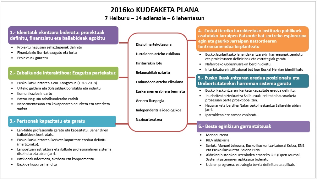 2016 une ann&eacute;e au fil des projets 