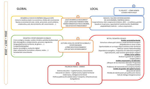Seminario sobre Desarrollo socio económico