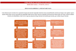 Esquema de contenidos