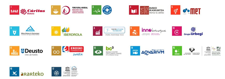 Unesco etxea- erakundeak